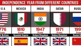 Independence Year From Different Countries | Independence Got From Which Country
