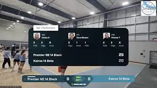Kairos 14 Beta vs. Premier NE 14 Black (2026.01.18)