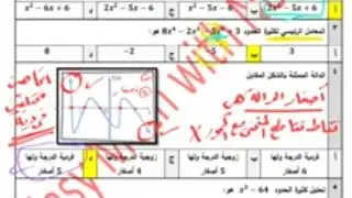 حل أسئلة مراجعة الباب الثالث✍ رياضيات ثاني ثانوي