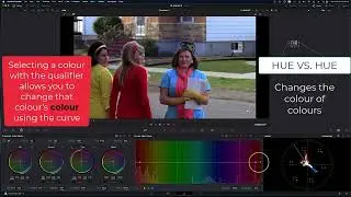 FP 468: HSL Curves in DaVinci Resolve -  Hue Vs  Hue