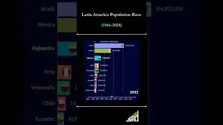 Latin America&rsquo;s Population Race (1960&ndash;2024) 🌎📊 | Bar Chart Animation