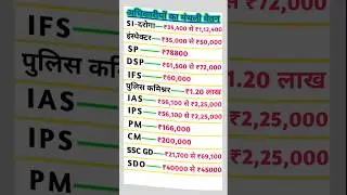 SSCGD CONSTABLE Monthly salary #SSC GD #tradinding sscgd #motivation #sscgd2024