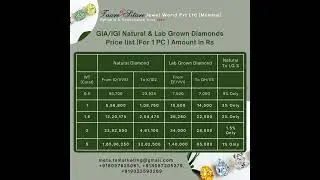 Natural vs Lab Grown Diamonds &ndash; Price Comparison That Will Shock You! 💎🔥 #diamond #diamondring #ring