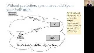ecgt3010 4.5: BroadWorks servers 5: SBC blocking spam calls from Internet