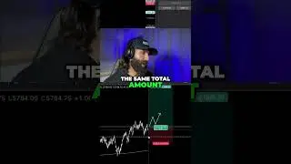 Adding to Winners and Controlling Risk #trading