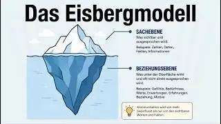 Das Eisbergmodell der Kommunikation – einfach erklärt