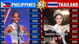 Philippines vs Thailand:  Who Reigns as Beauty Queen Powerhouse?