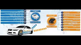WAJADTUHA IVMS For Public and companies tracking IVMS Apps solution