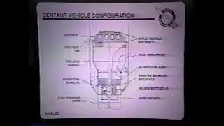 Titan IV / Centaur Overview, Analex Corporation on Behalf of Martin Marietta