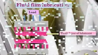 engineering chemistry/ lubricants/unit-Engineering materials