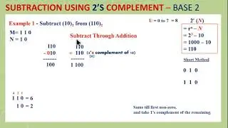 1.5(b) - Binary Subtraction Through Addition - Why We Use Complement Scheme in Subtraction