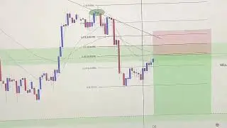 USDCHF Entry point  #forex #trading