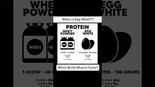 Whey vs Egg Whites: Best Protein for Muscle Gain?