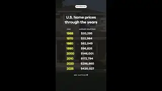 U.S. home prices through the years