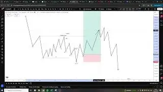 Section 4 : Les confirmations : Cours n&deg;4 - Redistribution & R&eacute;accumulation & Trading Range.
