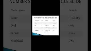 Number System Introduction in 1 Minute #binarynumber #octalnumber  #hexadecimalnumber #numbersystem