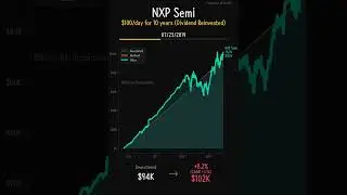 NXP Semi (NXPI) - 10-Year Dollar Cost Averaging Analysis | $100 Daily Investment