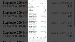 Step Index Trading Performance 25