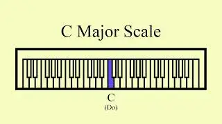 C Major Scale | Ear Training | Vocal Warm Up