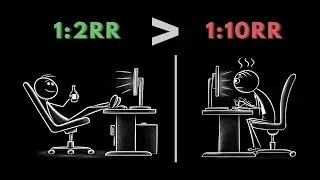 Why 1:2 RR Beats 1:10 RR for Retail Traders