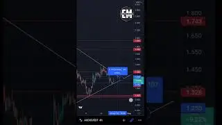 Next 2x gem is here 🔥 Audio coin analysis