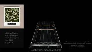 Architects - Seeing Red Drum Chart (Phase Shift Custom)