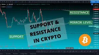SUPPORT, RESISTANCE & MIRROR LEVEL IN BITCOIN !! HINDI..!! 2020