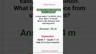 #studyin15second #upsc #mpsc #youtubeshorts #gk #DIRECTION SENSE QUESTIONS (WITH ANSWERS)