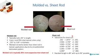Quick Refresher on Atlas Fibre Materials