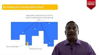 Software Testing Tutorials - ISTQB Certification : Chapter  2 - Test Types (Change related Testing)