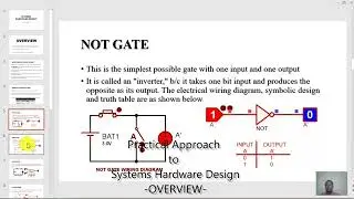OVERVIEW OF SYSTEMS HARDWARE DESIGN Practical Approach