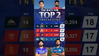 Battle for the Playoffs: IPL 2025 Top 2 Race Intensifies! #ipl25 #racetop2 #rcbvspbks #mivsgt
