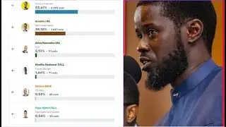 Urgent! Tendance Globale Classant Diomaye Faye Premier Provisoire&hellip;