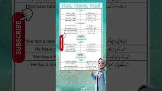 Has, Have, Had | Basic English Grammar with Urdu Explanation | Easy English Learning #englishvocab