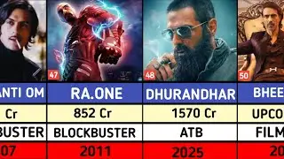 Arjun Rampal Hits And flops Movies List | Arjun Rampal All Movies List | Dhurandhar |Bheema Koregaon