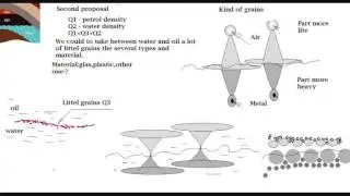 Proposal how Block or Reduce Water Flow into Oil Wells