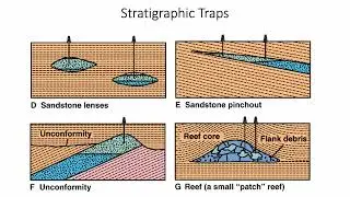 Introduction to Petroleum Reservoir Geology