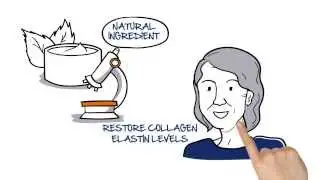 How to Cure Turkey Neck with Neck Cream