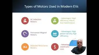 Evolution of Electric vehicles and their Motors