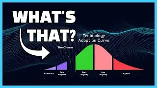 What is the Technology Adoption Curve?
