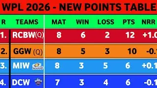 WPL Points Table 2026 - After MIW Vs GGW Match 19 || Points Table WPL 2026|| Ank talika WPL 2026 New