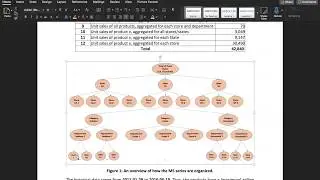 Machine Learning in Time Series Forecasting | Kaggle M5 Forecasting Competition, Part 5: Top-down