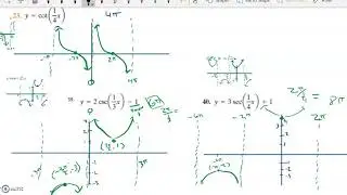 Graphs of Cot X Csc x and Sec x