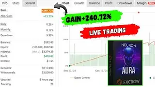 Aura Neuron EA for MT4 | Advanced AI Trading System for EURUSD & XAUUSD | Proven Profitability
