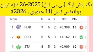 Big Bash League (BBL) 2025-26 Latest Points Table (January 11, 2026):