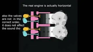 Napier Sabre H-24 - Engine Simulator | Crash Nation
