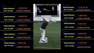 Ryan Palmer Golf Swing - Foot Pressure Mat - Driver - Notes