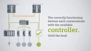 PLC with system redundancy support