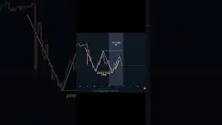 Raydium #crypto #trading #forextrading #daytrading #buy #bitcoin #forex #sell