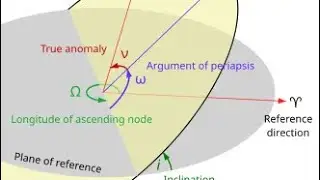 &ldquo;Apsidal Precession&rdquo; by Tungsten85 (Medium Demon)